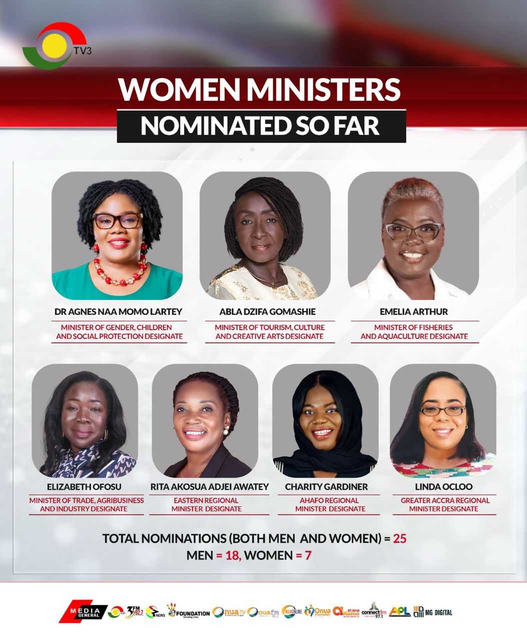 President Mahama demonstrates commitment to women inclusion in ministerial nominations